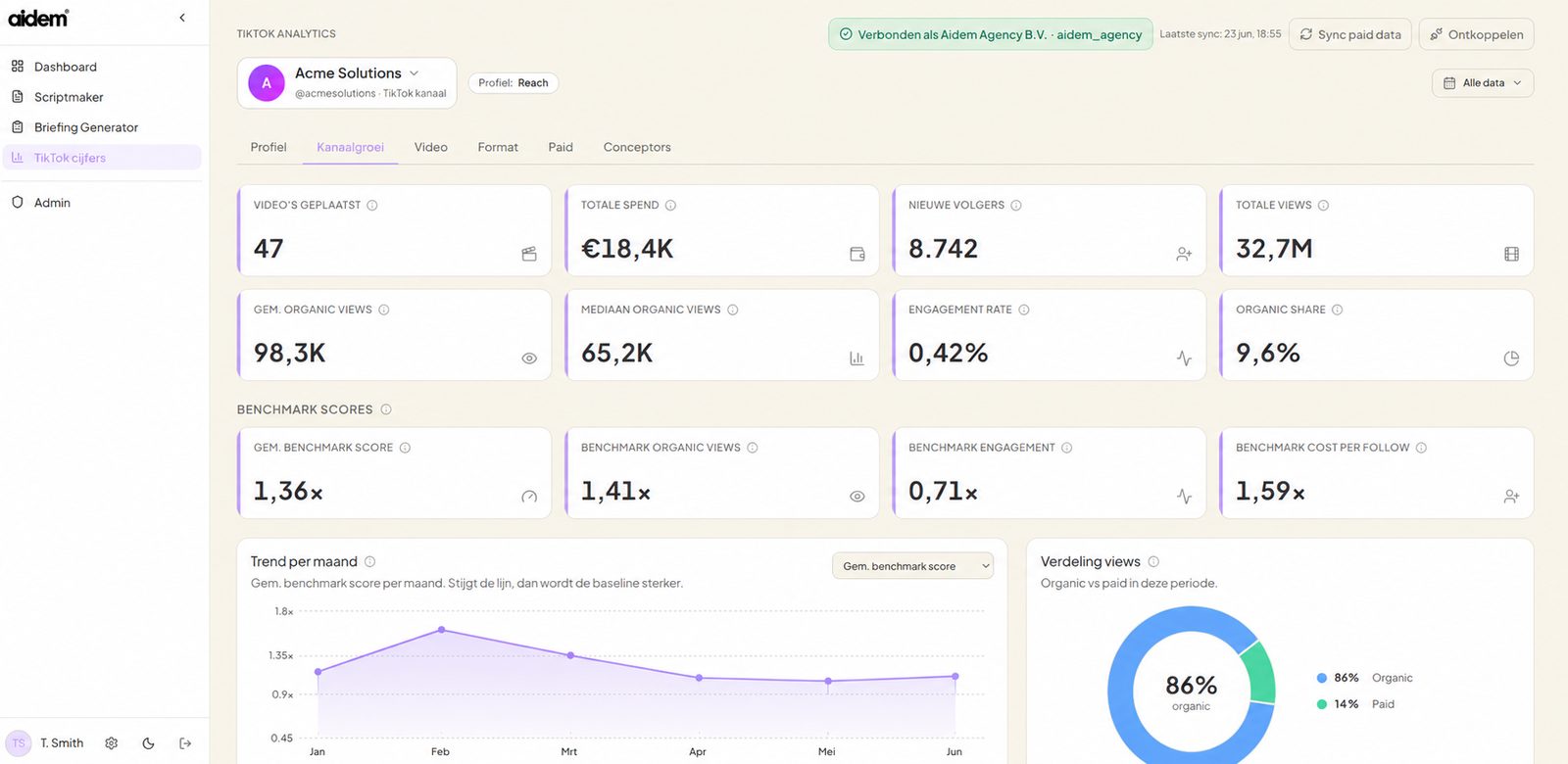 Aidem AI-dashboard